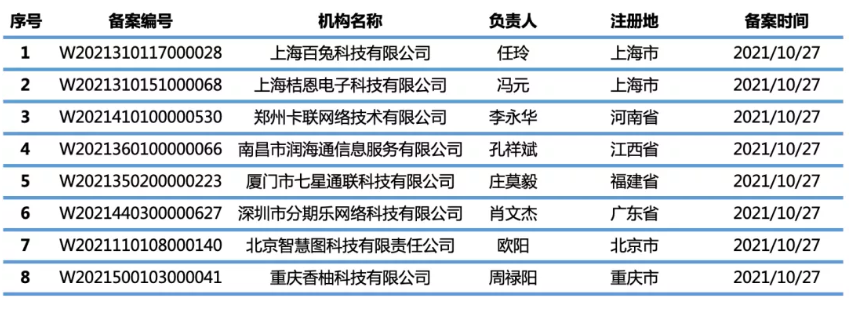 分期乐等8家机构通过聚合支付备案！(图1)