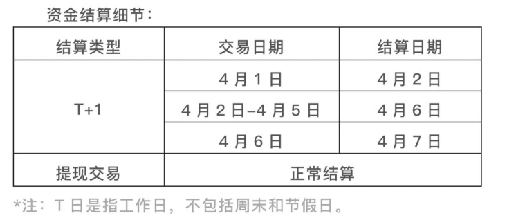 钱宝POS机2022年「清明节」假期结算通知(图2)