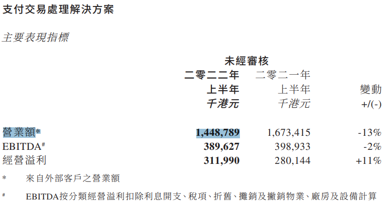 随行付：上半年向代理商支付约8.62亿港元(图2)