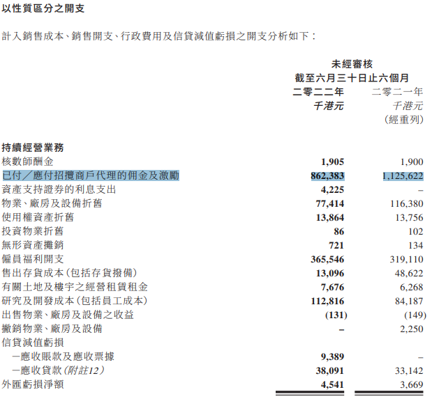 随行付：上半年向代理商支付约8.62亿港元(图3)