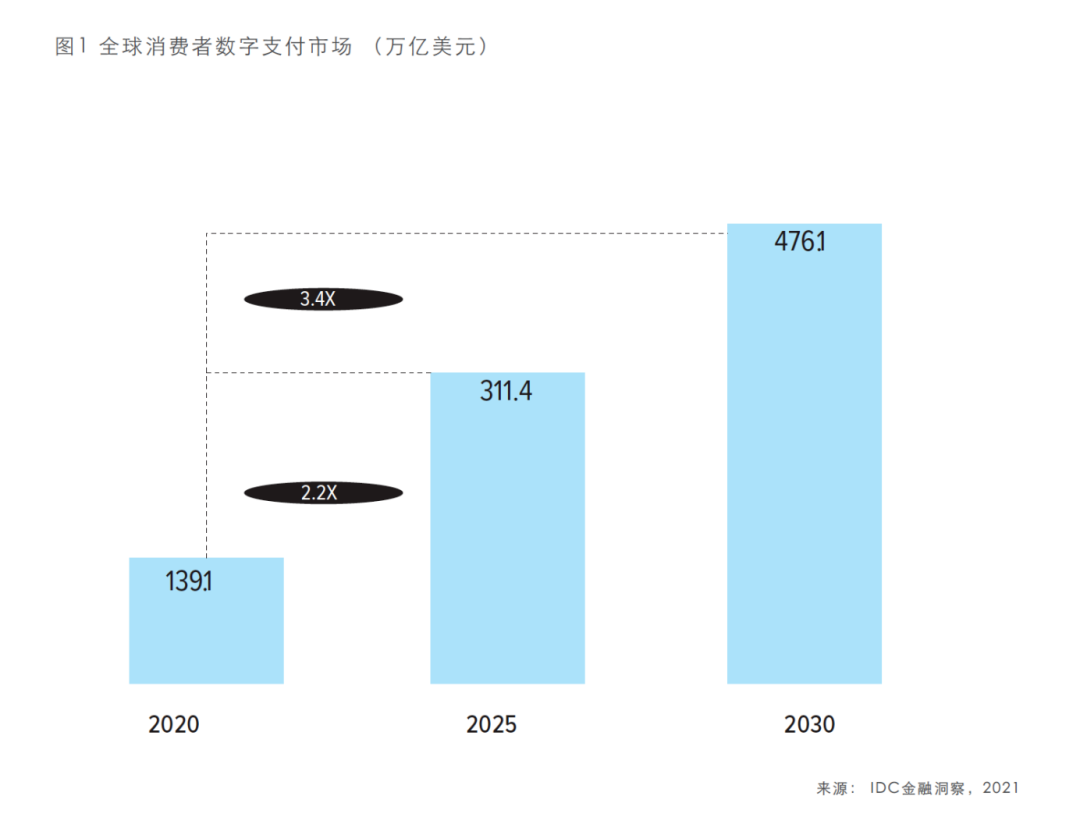 IDC联合蚂蚁集团发布《十大风控技术趋势指南》白皮书(图2)