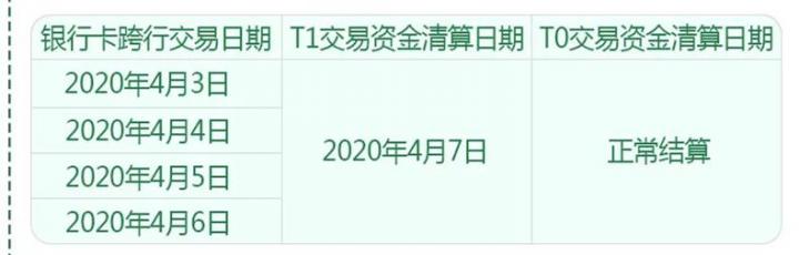 清明节到！银盛、付临门、易生、中付、瑞银信等发布到账安排