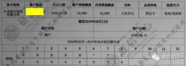 新版征信已经上线，对信用卡套现和以卡养卡会有哪些影响呢？