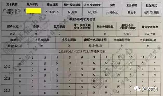 新版征信已经上线，对信用卡套现和以卡养卡会有哪些影响呢？