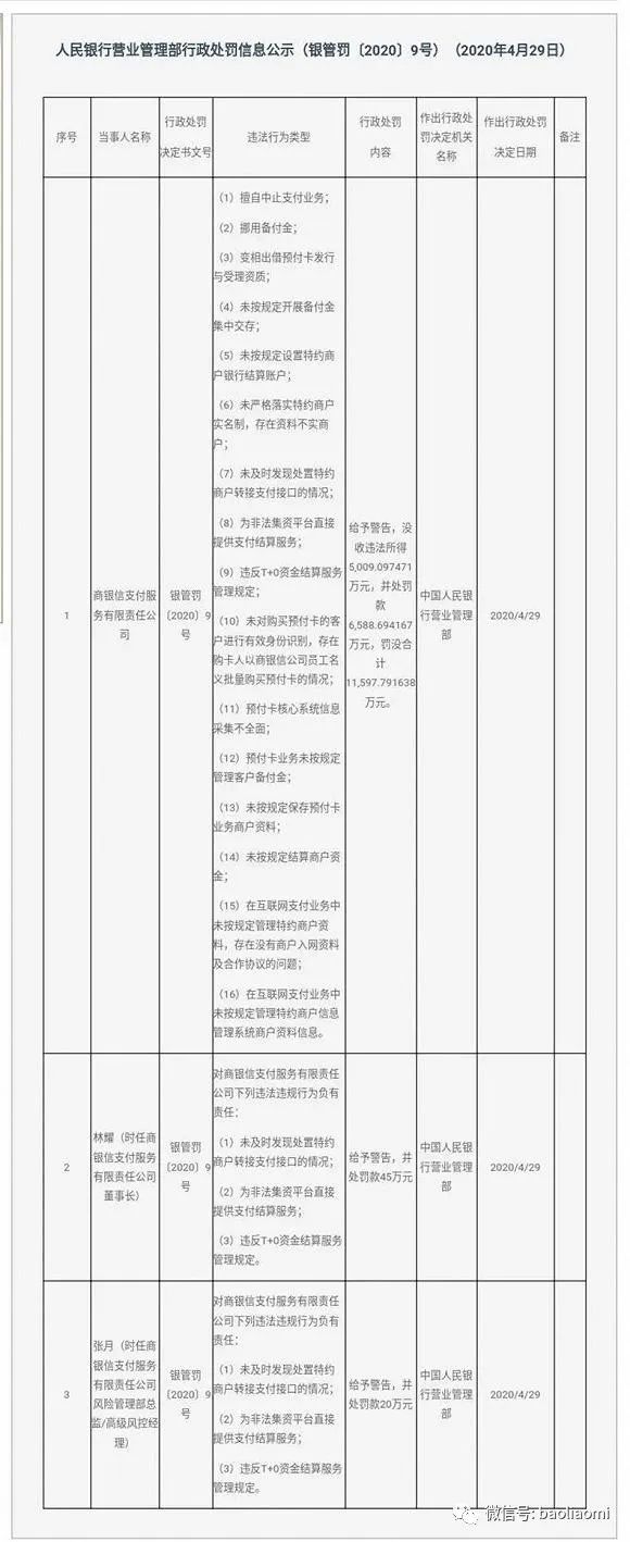 支付史上第一!仅次被注销牌照,16项违规被央行重罚1.15亿(图1)