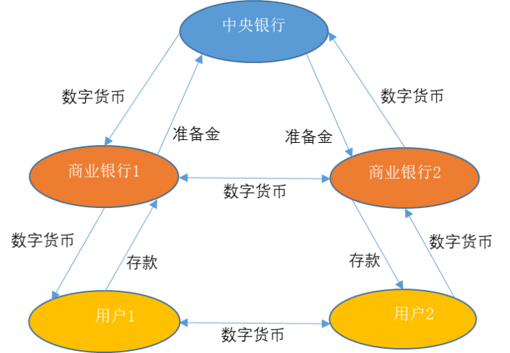 区块链对支付清算体系的影响(图4)