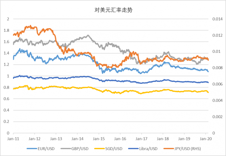 区块链对支付清算体系的影响(图6)