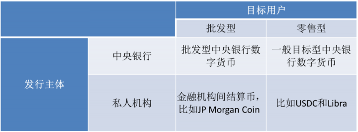 区块链对支付清算体系的影响(图3)