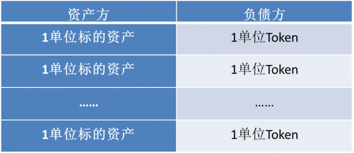 区块链对支付清算体系的影响(图2)