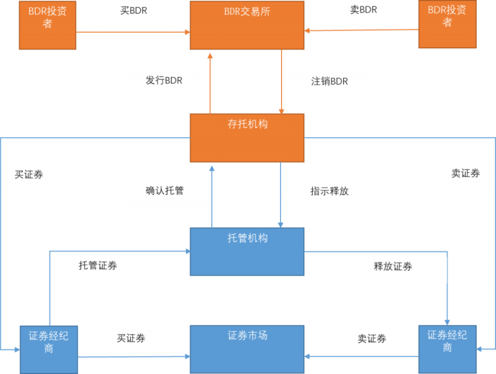 区块链对支付清算体系的影响(图10)