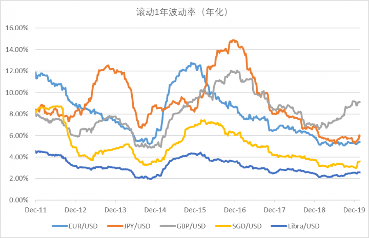 区块链对支付清算体系的影响(图7)