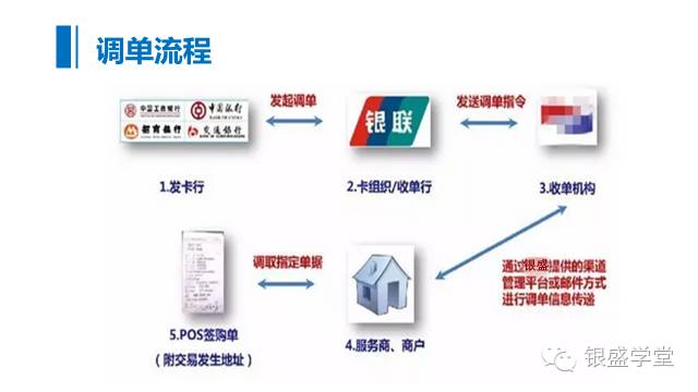 调单、冲正、拒付、单边账及POS机故障等问题处理大全！(图1)