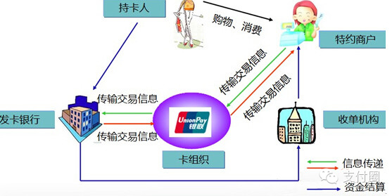 调单、冲正、拒付、单边账及POS机故障等问题处理大全！(图3)