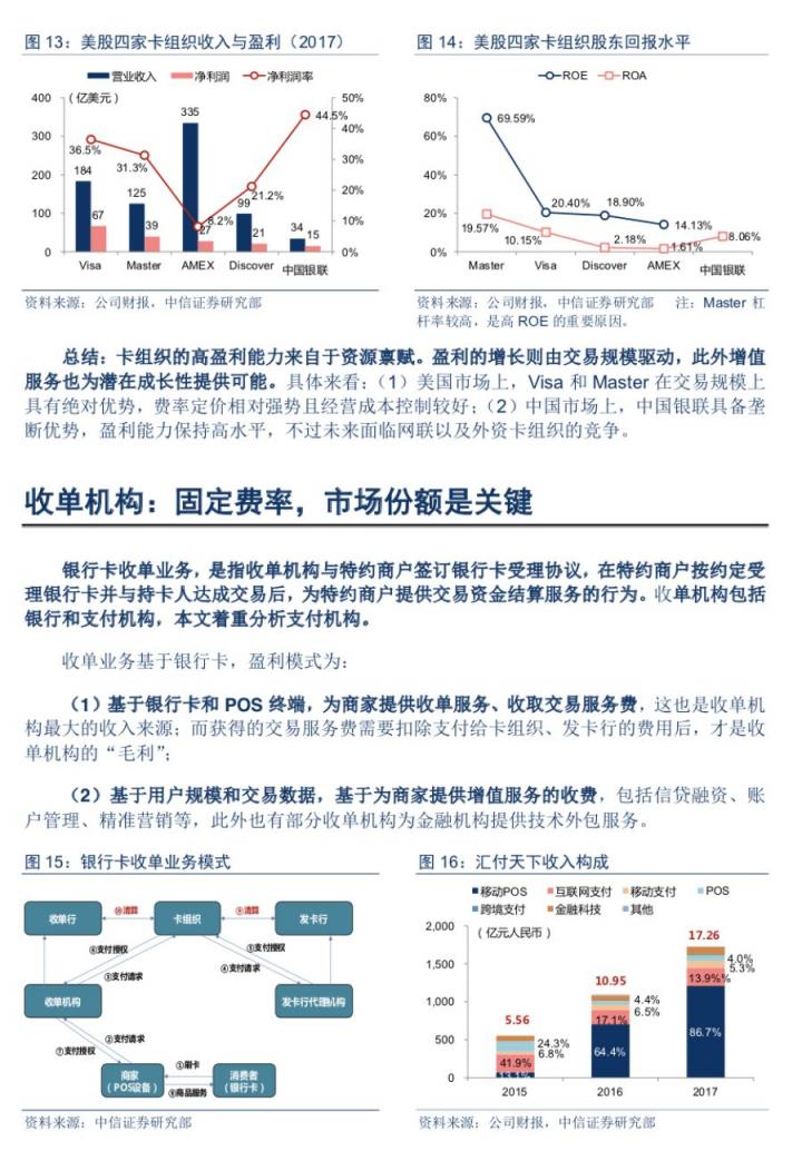 第三方支付公司怎么赚钱？怎么估值？(图9)