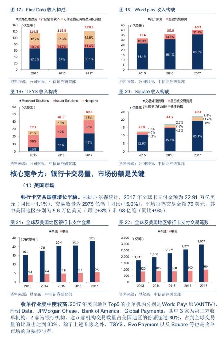 第三方支付公司怎么赚钱？怎么估值？(图10)