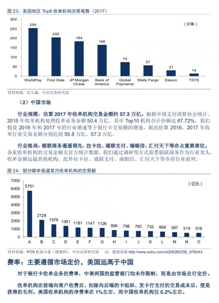 第三方支付公司怎么赚钱？怎么估值？(图11)