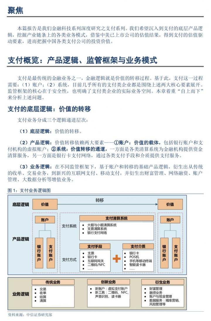 第三方支付公司怎么赚钱？怎么估值？(图2)