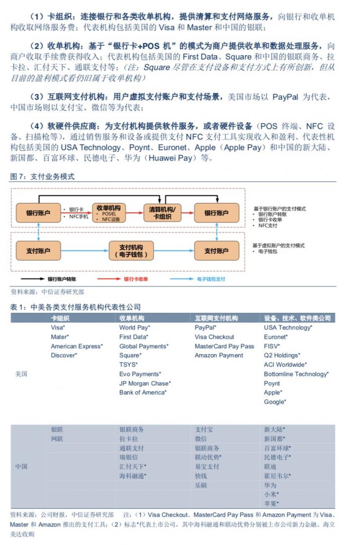 第三方支付公司怎么赚钱？怎么估值？(图5)