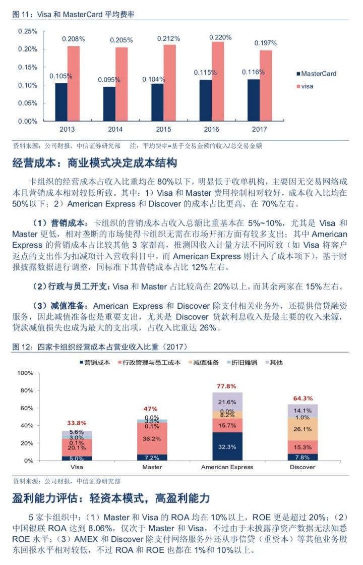 第三方支付公司怎么赚钱？怎么估值？(图8)