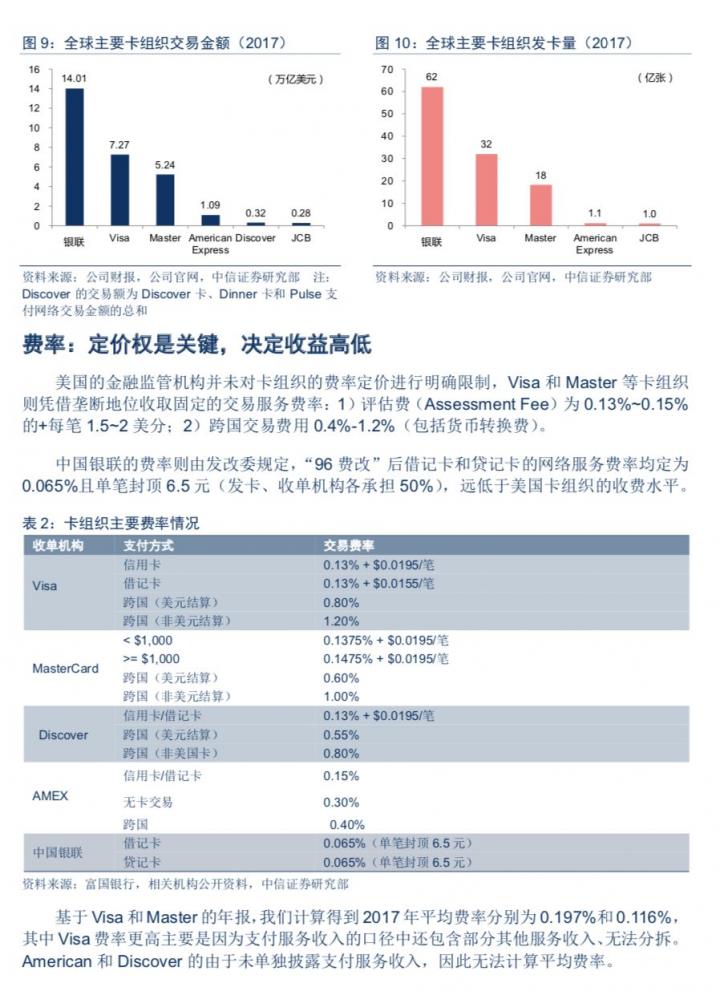 第三方支付公司怎么赚钱？怎么估值？(图7)