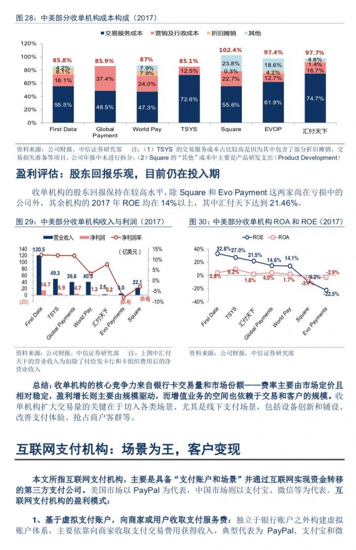 第三方支付公司怎么赚钱？怎么估值？(图14)