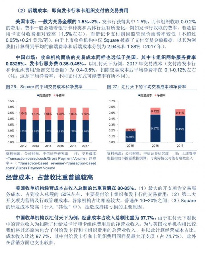 第三方支付公司怎么赚钱？怎么估值？(图13)