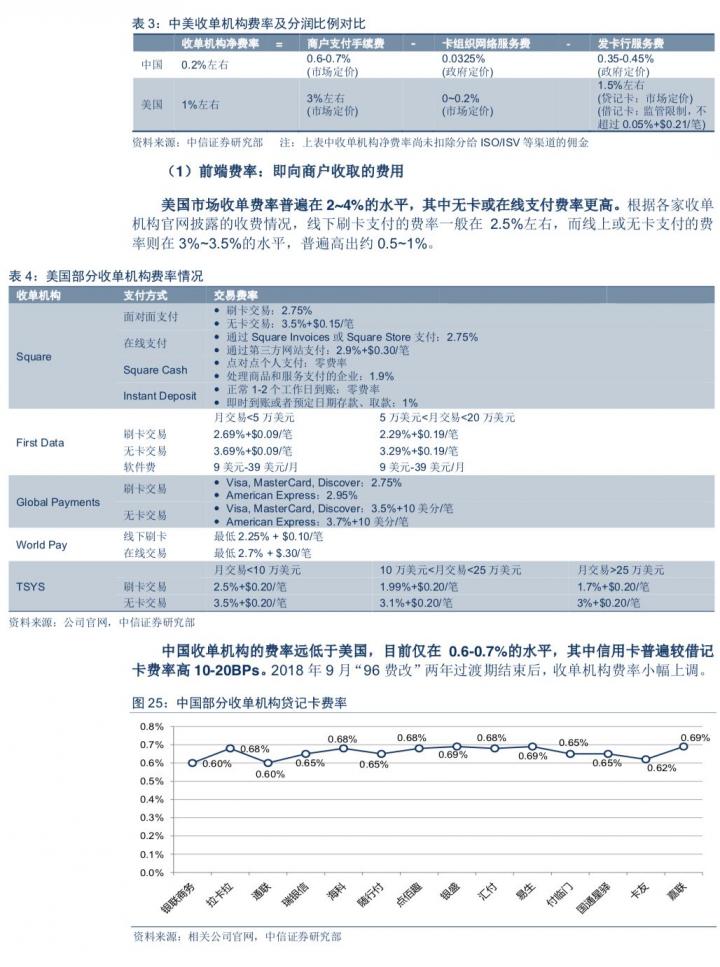 第三方支付公司怎么赚钱？怎么估值？(图12)