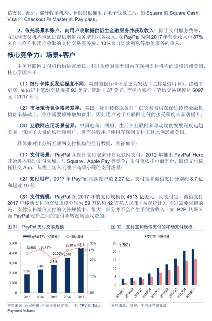 第三方支付公司怎么赚钱？怎么估值？(图15)