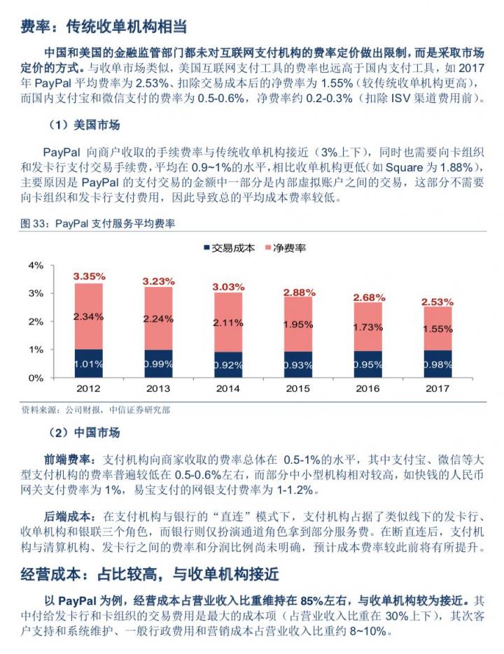 第三方支付公司怎么赚钱？怎么估值？(图16)