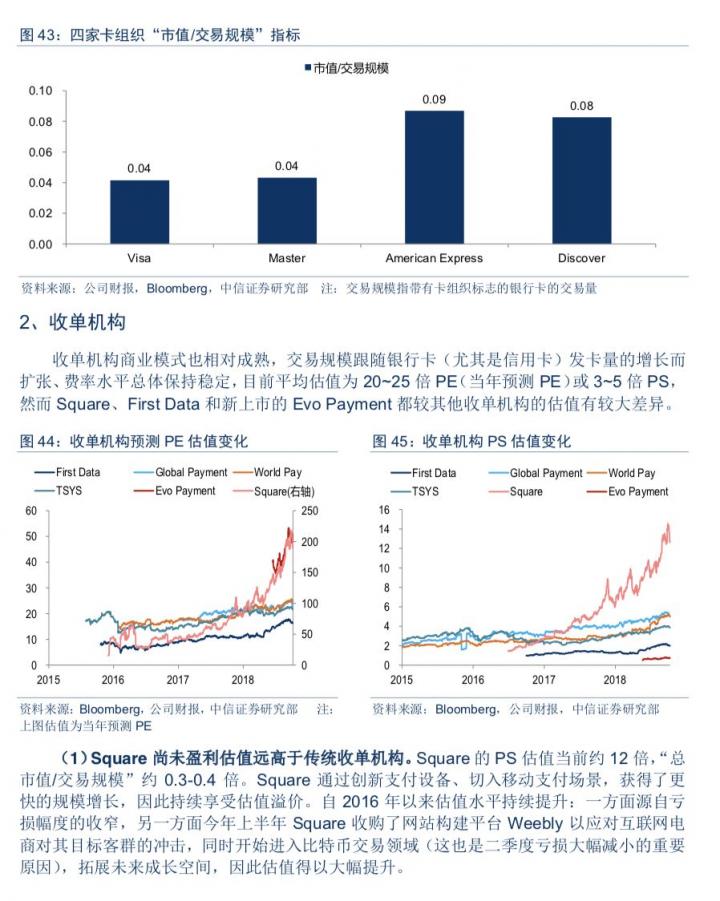 第三方支付公司怎么赚钱？怎么估值？(图20)