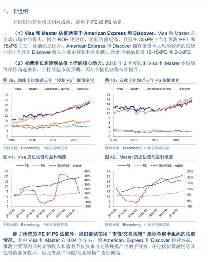 第三方支付公司怎么赚钱？怎么估值？(图19)