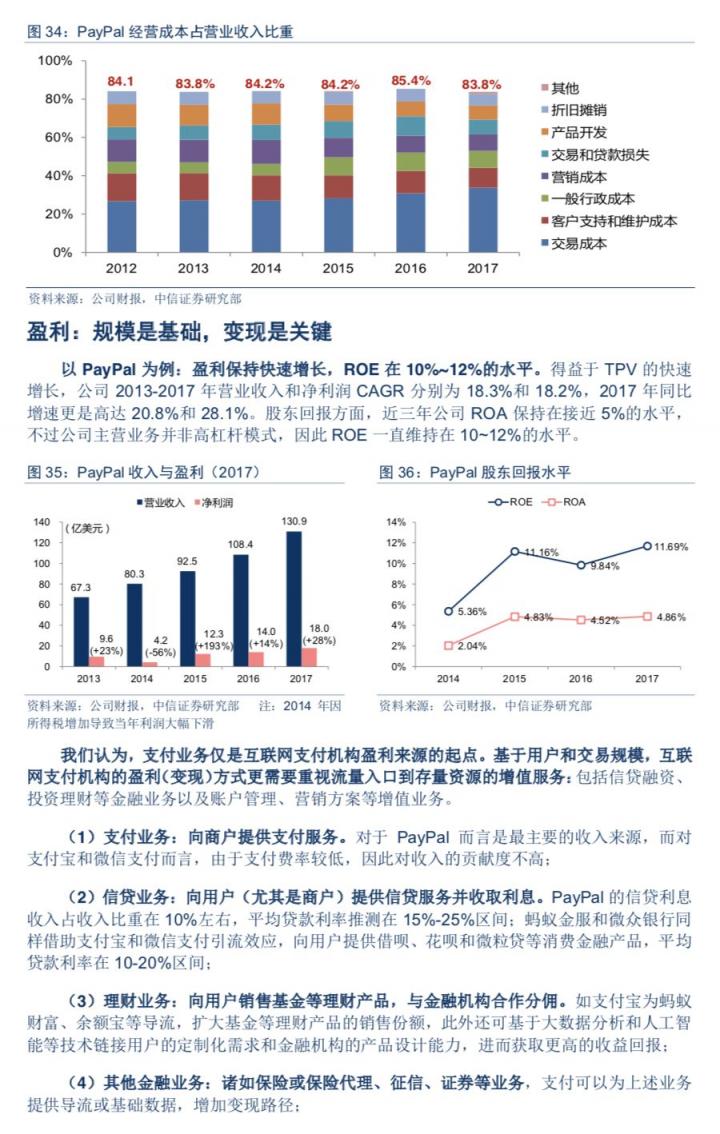 第三方支付公司怎么赚钱？怎么估值？(图17)