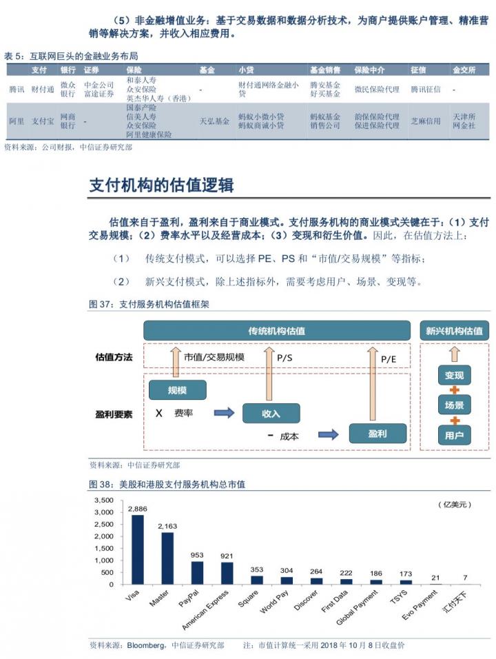 第三方支付公司怎么赚钱？怎么估值？(图18)