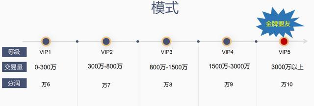 闲谈POS行业的几种营销模式