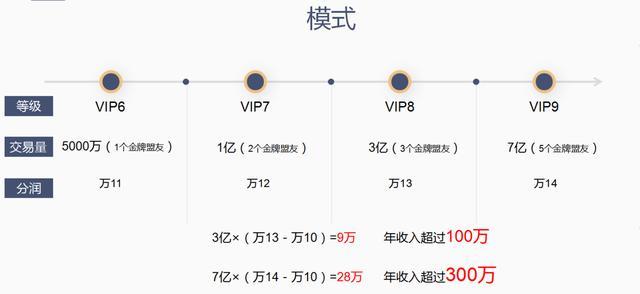 闲谈POS行业的几种营销模式