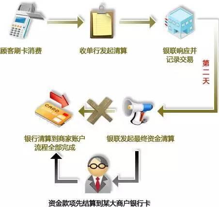 为何要远离二清机？POS机使用安全法则