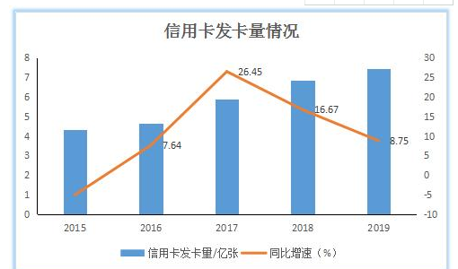 POS机销量首现负增长，支付公司喊话代理商：不