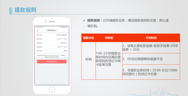 考拉超收的提款方式与提款业务开通流程（图文教程）
