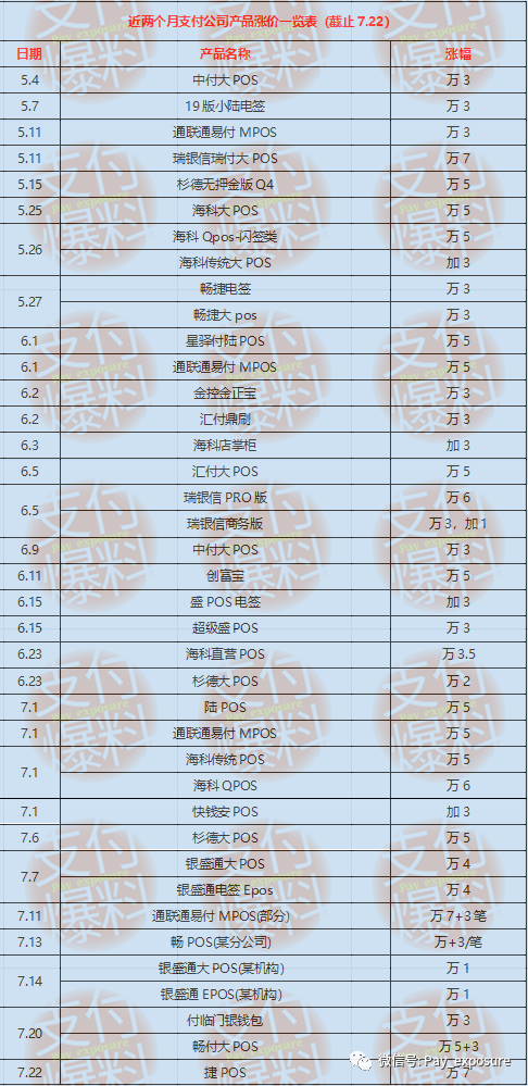 “96费改”+“一机一户”支付行业的两枚深水炸弹！行业乱局或将终结！(图4)