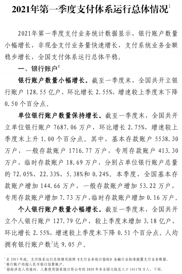 今年Q1数据！信用卡逾期半年未偿信贷总额892.2亿元(图1)