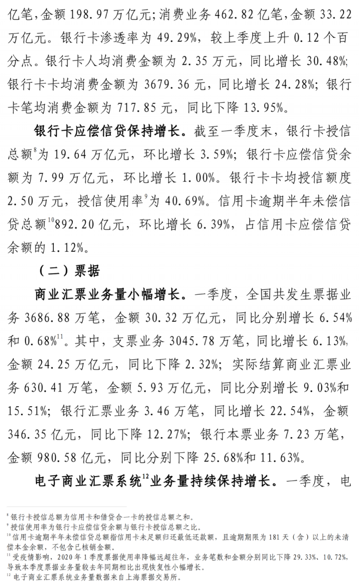 今年Q1数据！信用卡逾期半年未偿信贷总额892.2亿元(图3)