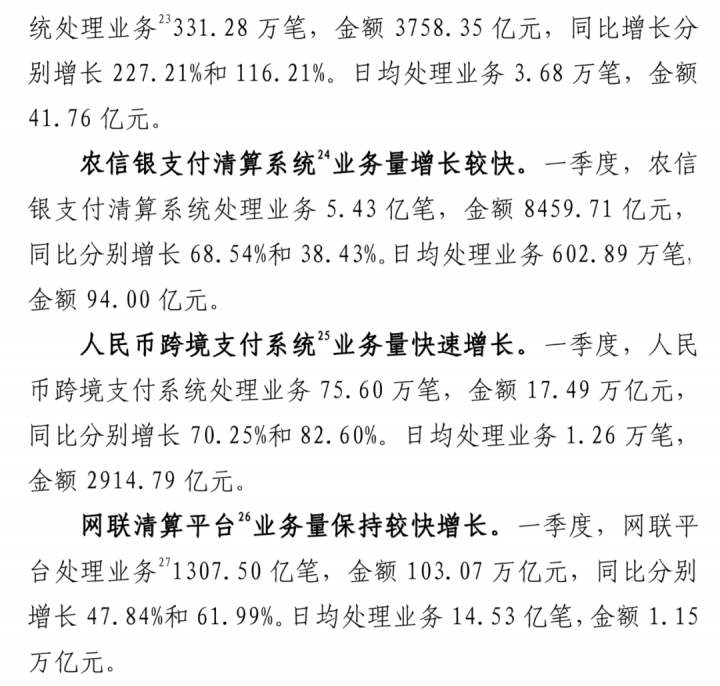 今年Q1数据！信用卡逾期半年未偿信贷总额892.2亿元(图7)