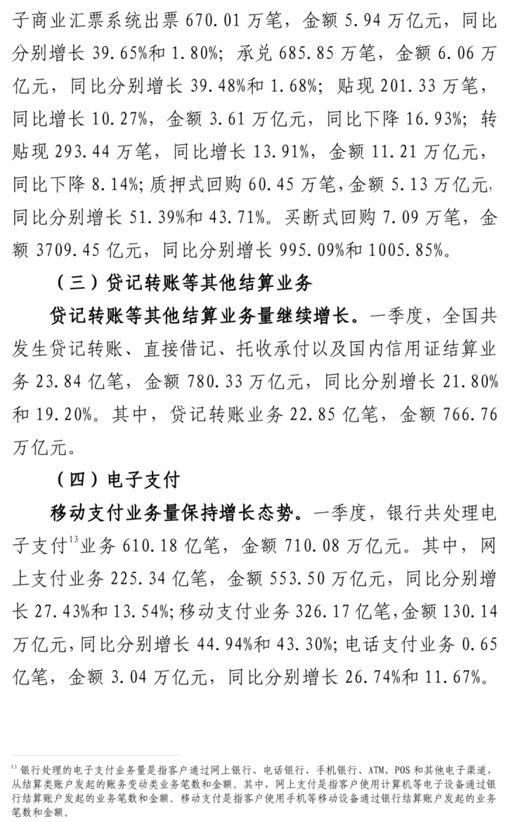 今年Q1数据！信用卡逾期半年未偿信贷总额892.2亿元(图4)