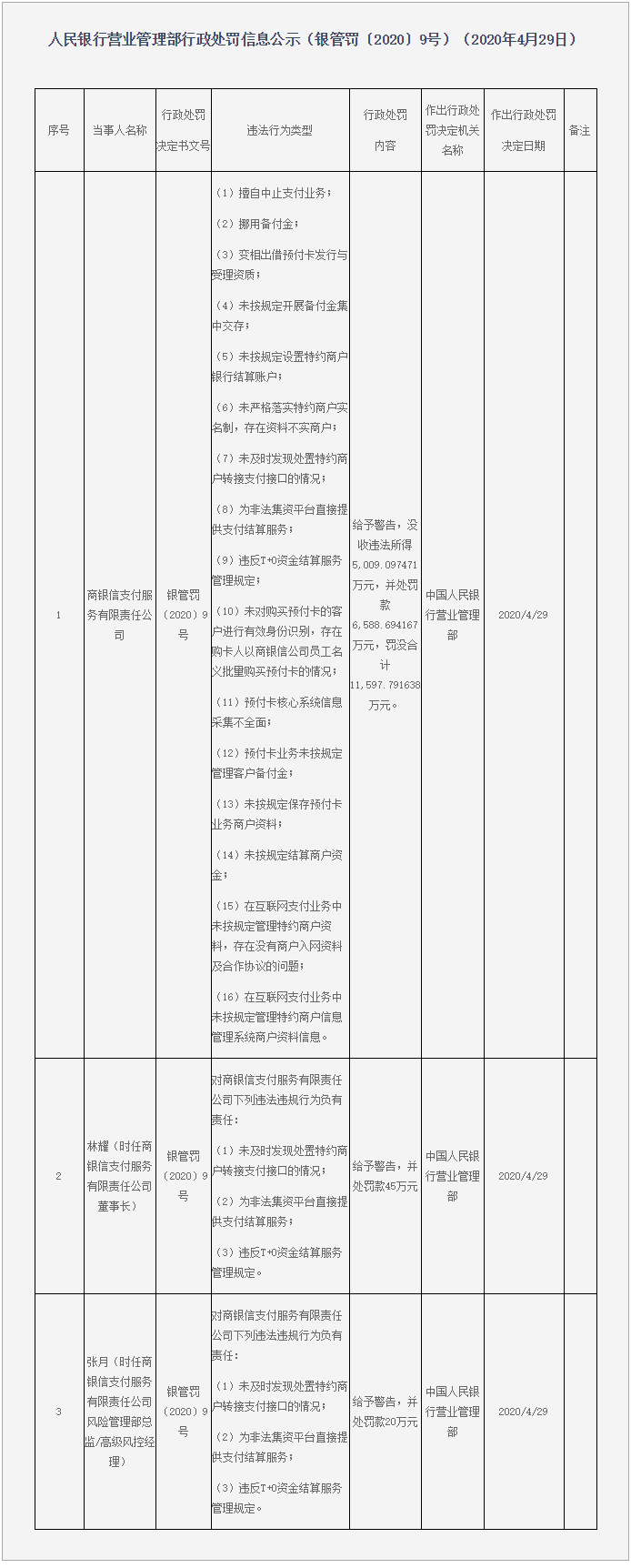 这家支付机构欠央行超1亿罚款未交？或被法院执行(图3)