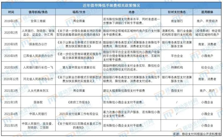 国务院常务会议：网络支付商户手续费降低10%，降低刷卡手续费(图2)