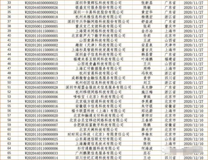 备案倒计时！198家聚合支付服务商成功备案！(图3)