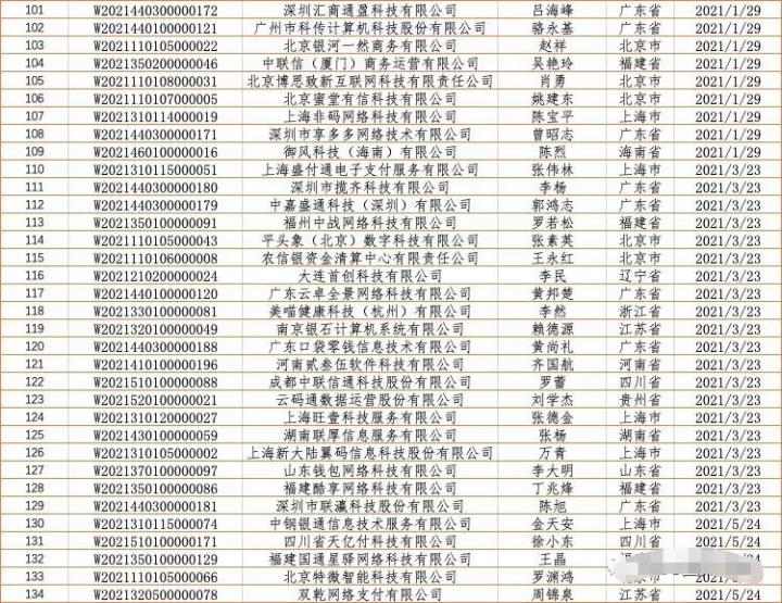 备案倒计时！198家聚合支付服务商成功备案！(图5)