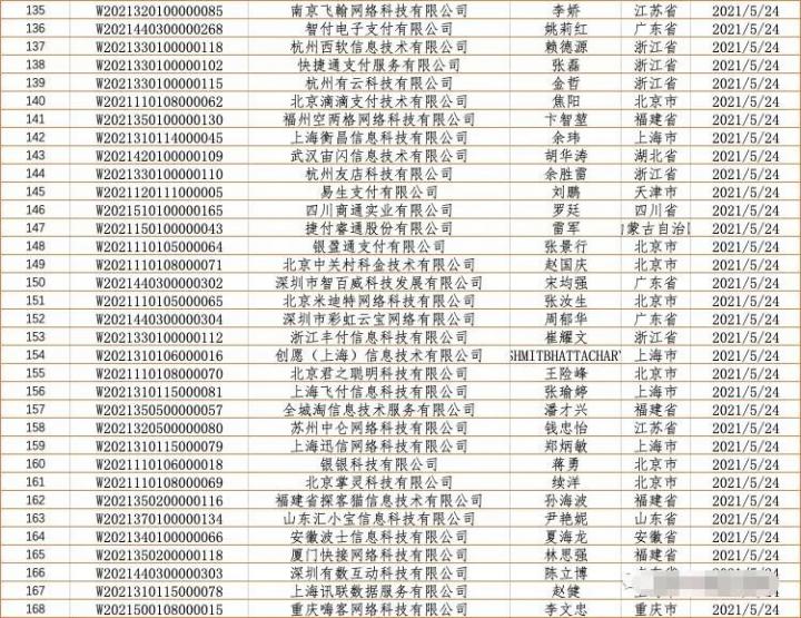 备案倒计时！198家聚合支付服务商成功备案！(图6)