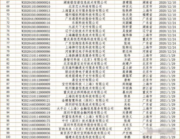 备案倒计时！198家聚合支付服务商成功备案！(图4)