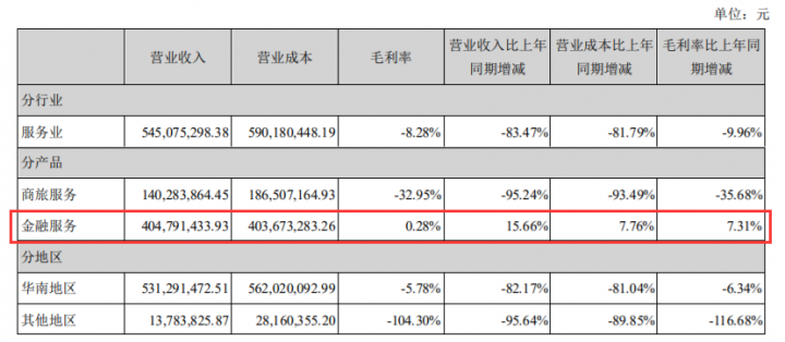 费率收入不足万0.7，腾付通呈现的支付业残酷现实(图3)